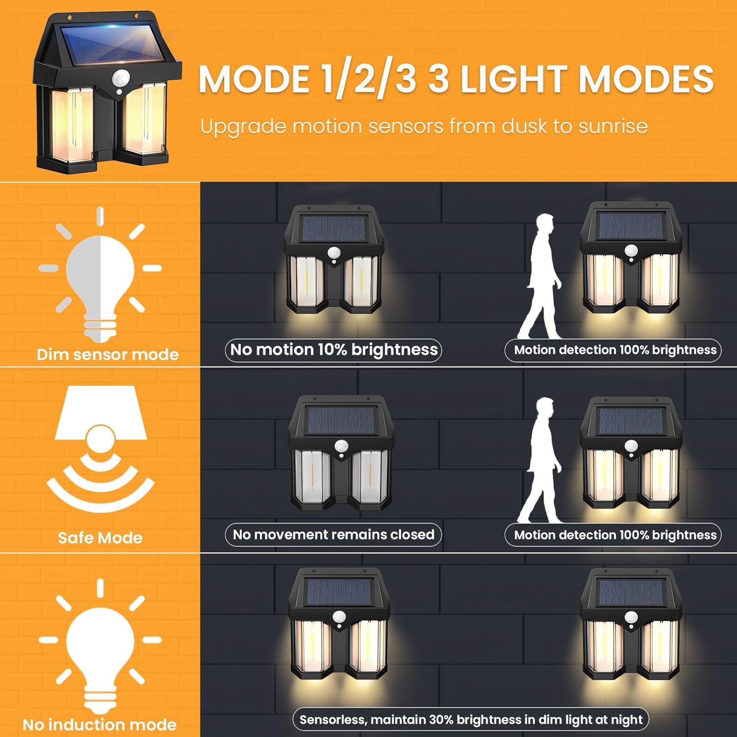 Wired Pathway Light - โคมไฟติดผนังพลังงานแสงอาทิตย์สไตล์วินเทจสำหรับสวน วิลล่า ภายนอกอาคาร พร้อมเซ็นเซอร์ตรวจจับความเคลื่อนไหว แสงวอร์มไวท์ สำหรับทางเดินและตกแต่งภูมิทัศน์