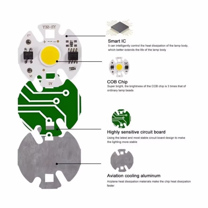 6PCS 220V 110V Y32 12W 10W 7W  - Zumtobel Outdoor Lighting บทวิจารณ์และราคา