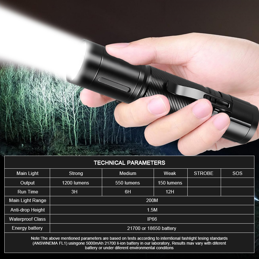 ไฟฉาย LED แบบโฟกัสคงที่ 1200LM - Outdoor Lighting Lumen บทวิจารณ์และราคา