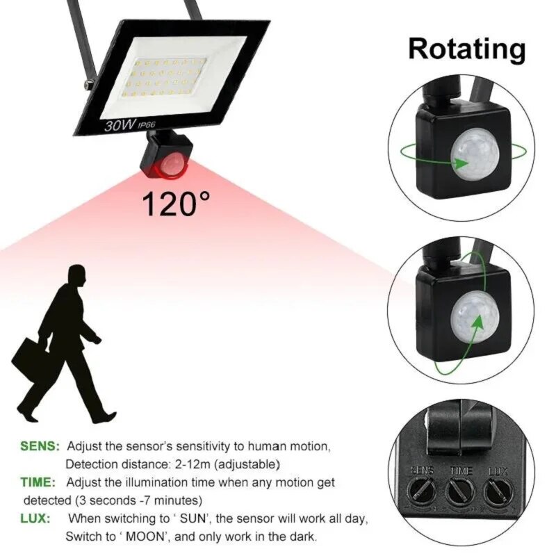 PIR Motion Sensor LED Floodlig - Zumtobel Outdoor Lighting บทวิจารณ์และราคา