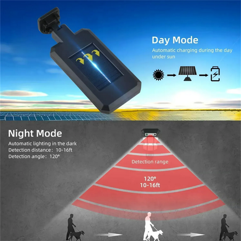 ไฟถนนพลังงานแสงอาทิตย์กลางแจ้ง - Outdoor Lighting Lamps บทวิจารณ์และราคา