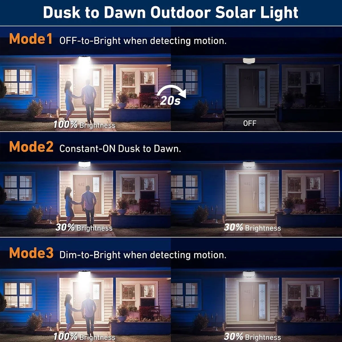234LED ไฟพลังงานแสงอาทิตย์กลาง - Outdoor Lighting Patio บทวิจารณ์และราคา
