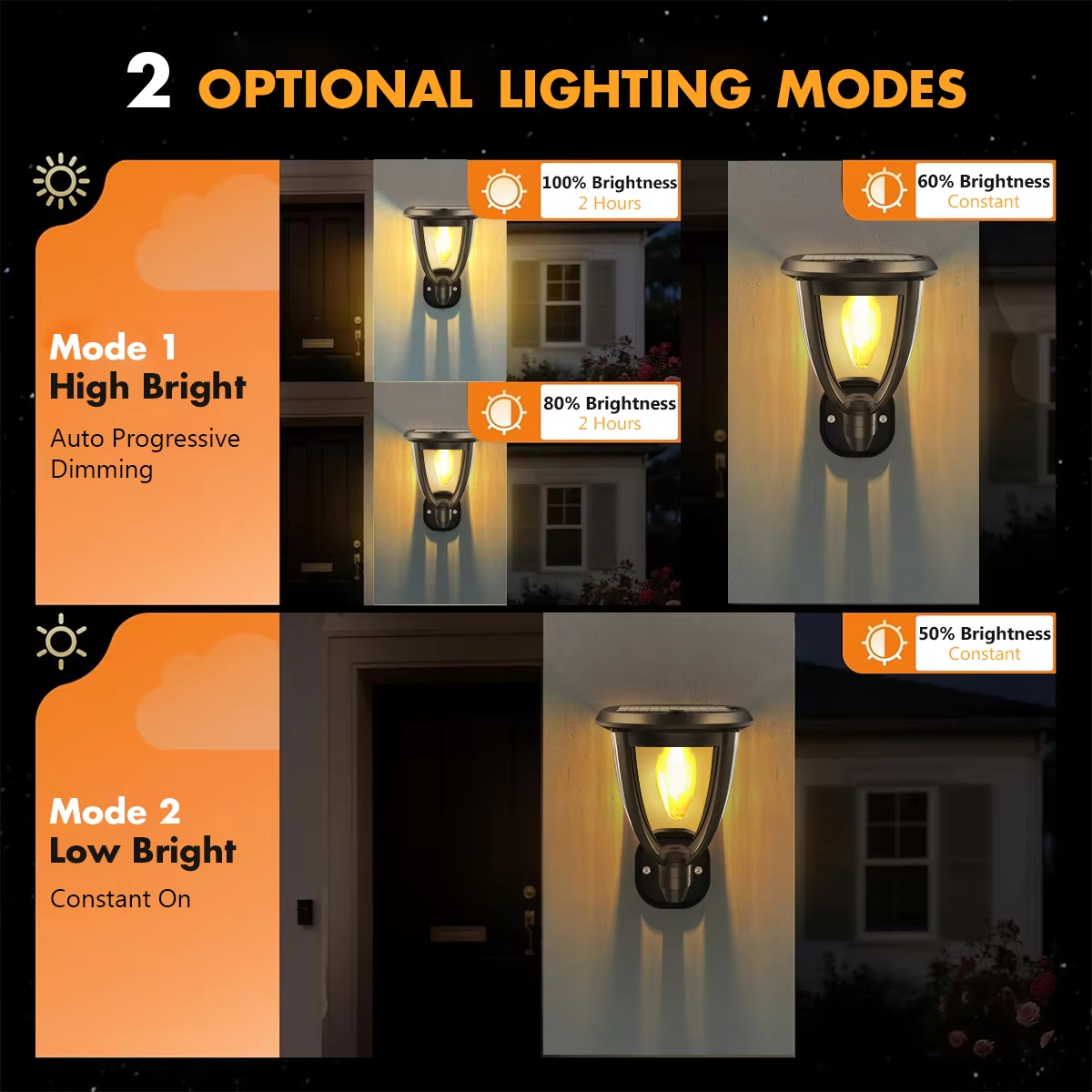 โคมไฟพลังงานแสงอาทิตย์สำหรับภา - Outdoor Lighting Wall Mount บทวิจารณ์และราคา