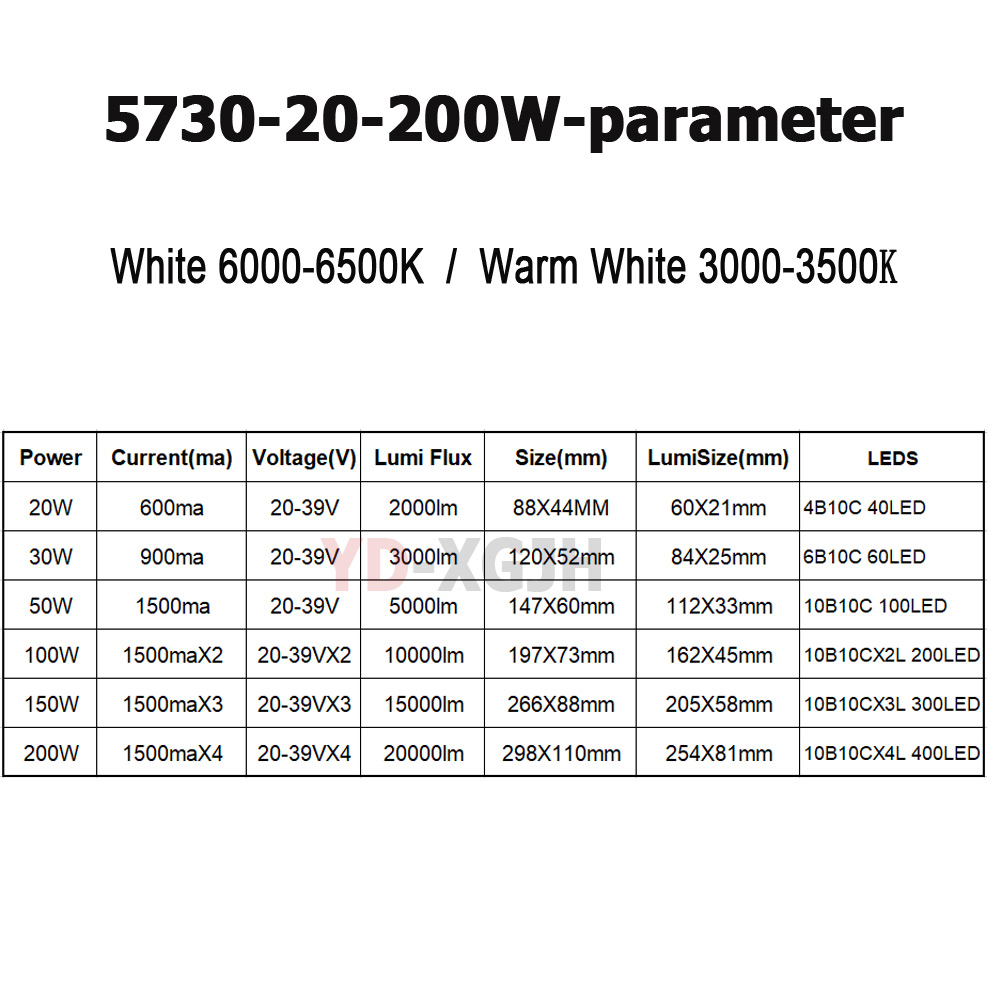 แผงวงจรไฟ LED SMD5730 พร้อมแผ่ - Zumtobel Outdoor Lighting บทวิจารณ์และราคา