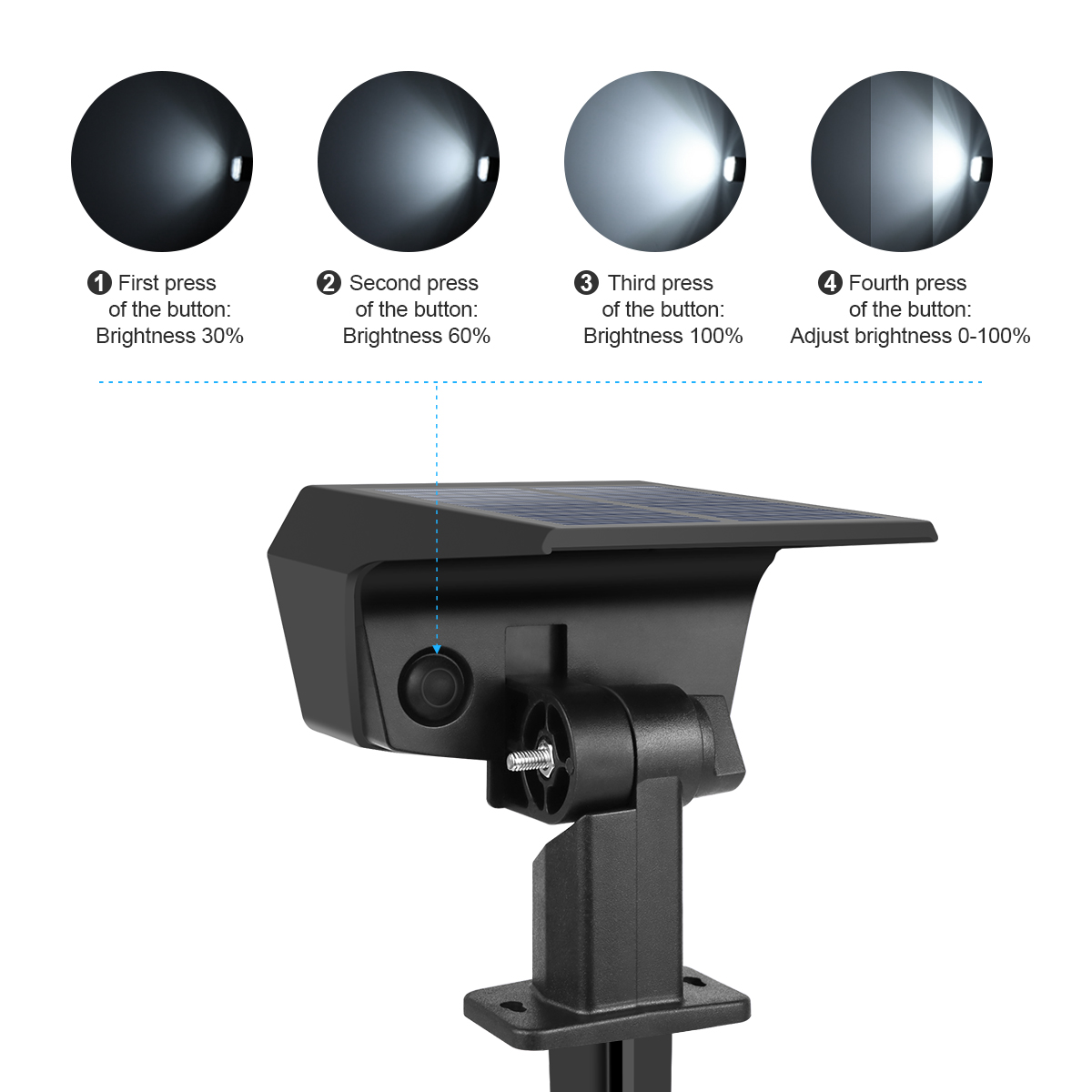 ไฟสปอตไลท์พลังงานแสงอาทิตย์กลา - Solar Path Light บทวิจารณ์และราคา