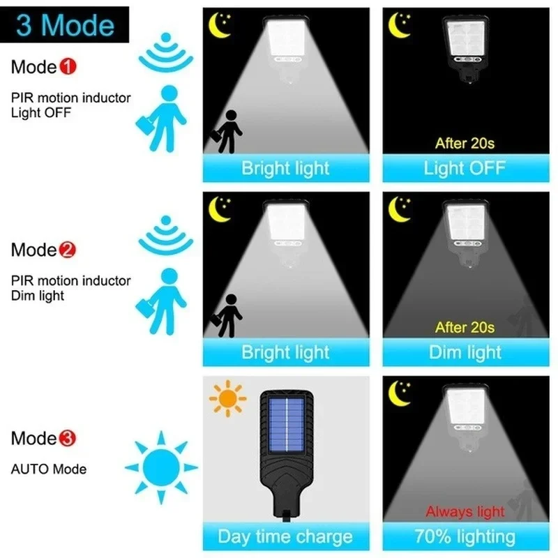 ไฟ LED พลังงานแสงอาทิตย์สำหรับ - Wall Lighting Outdoor บทวิจารณ์และราคา
