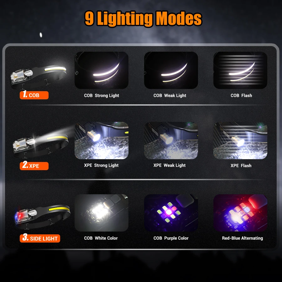 ไฟฉายคาดศีรษะ LED อันทรงพลังแบ - Outdoor Lighting Lowes บทวิจารณ์และราคา