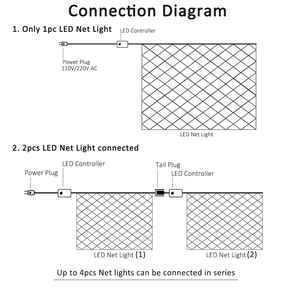 ไฟ LED ตาข่ายสำหรับตกแต่งภายนอ - Outdoor Lighting Grid Screen บทวิจารณ์และราคา
