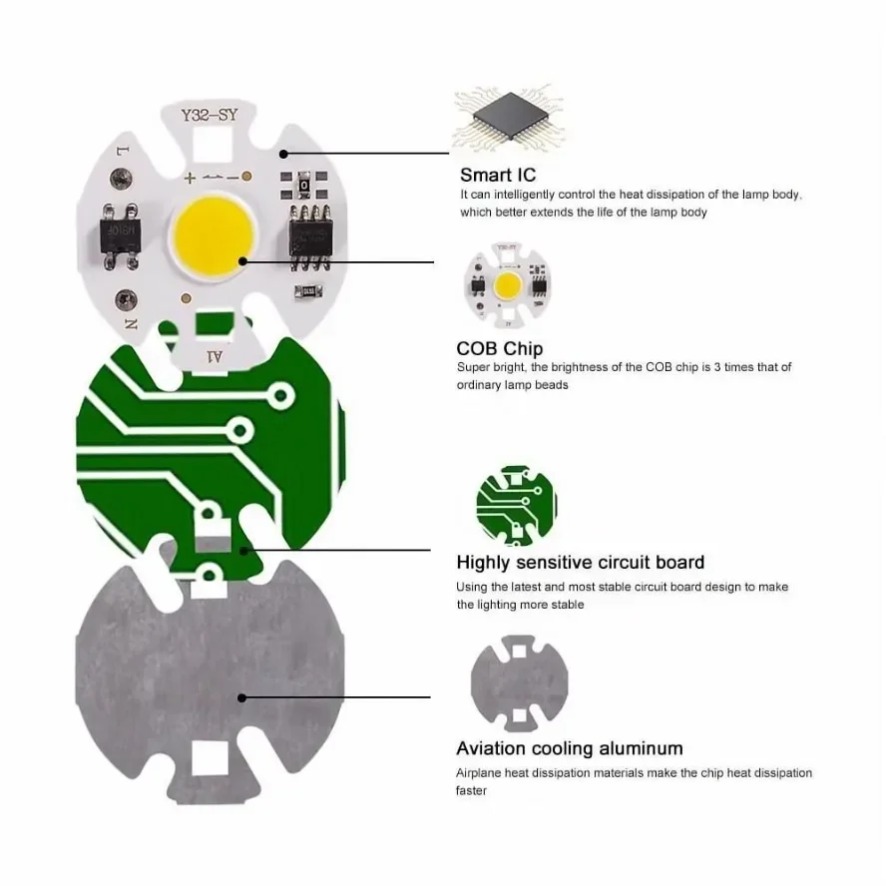 หลอดไฟ LED COB แบบไม่ต้องใช้ได - Zumtobel Outdoor Lighting บทวิจารณ์และราคา