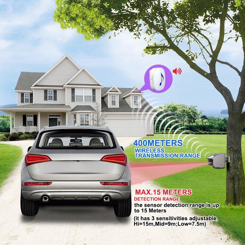 HTZSAFE 400เมตรไร้สาย Driveway - Wired Pathway Light บทวิจารณ์และราคา