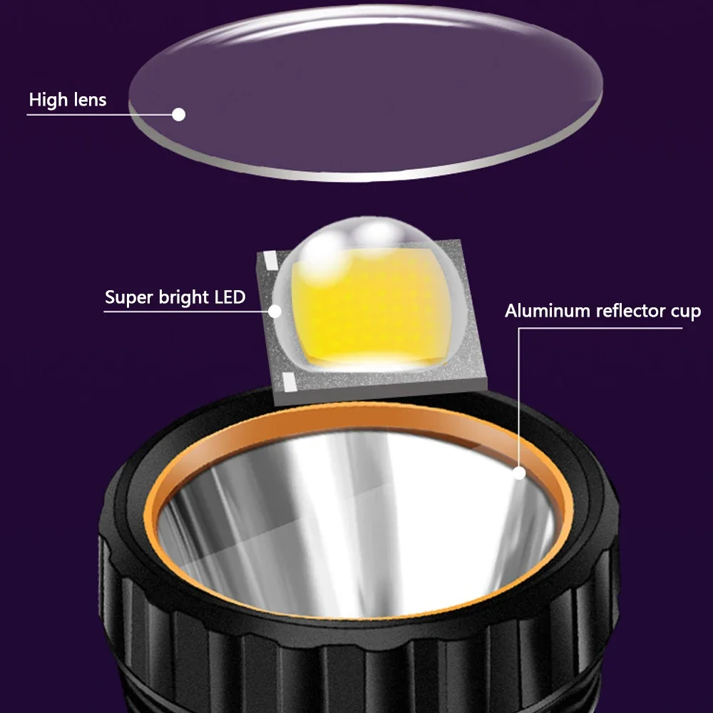 ไฟฉาย LED พลังงานแสงอาทิตย์อเน - Outdoor Lighting Lumen บทวิจารณ์และราคา